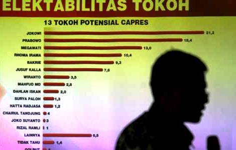 Jokowi tidak Peduli Survei Capres, Pilih Urusi Banjir di Jakarta